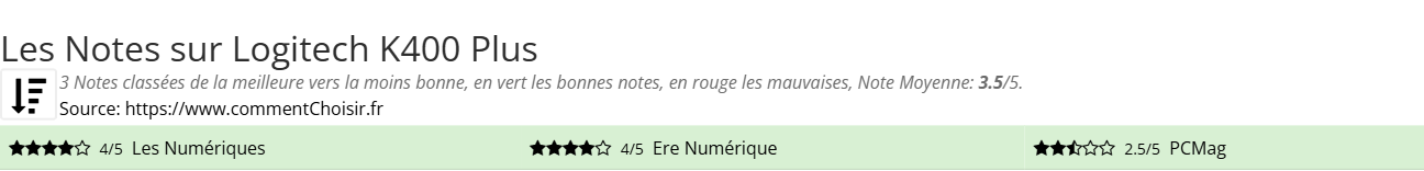 Ratings Logitech K400 Plus