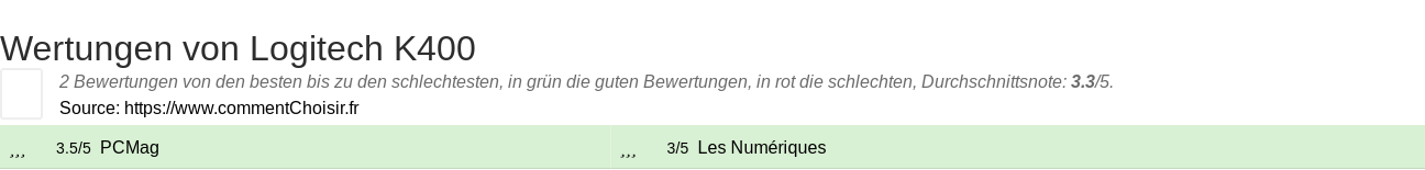 Ratings Logitech K400