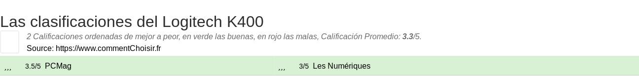 Ratings Logitech K400