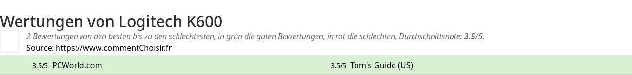 Ratings Logitech K600