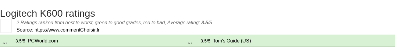 Ratings Logitech K600