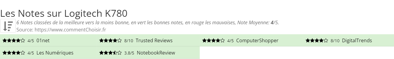 Ratings Logitech K780