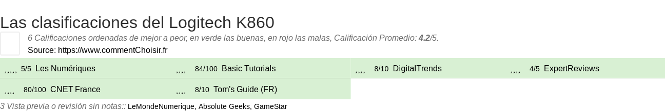 Ratings Logitech K860