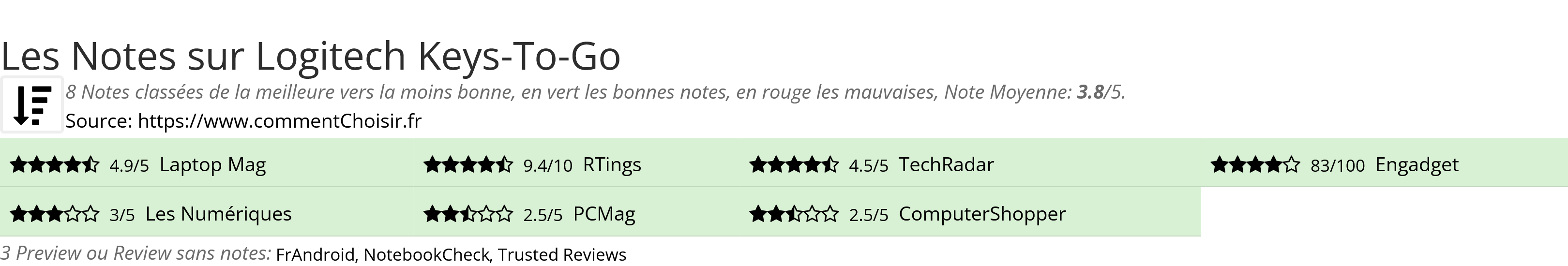 Ratings Logitech Keys-To-Go