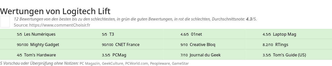 Ratings Logitech Lift