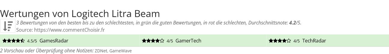 Ratings Logitech Litra Beam