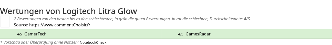Ratings Logitech Litra Glow