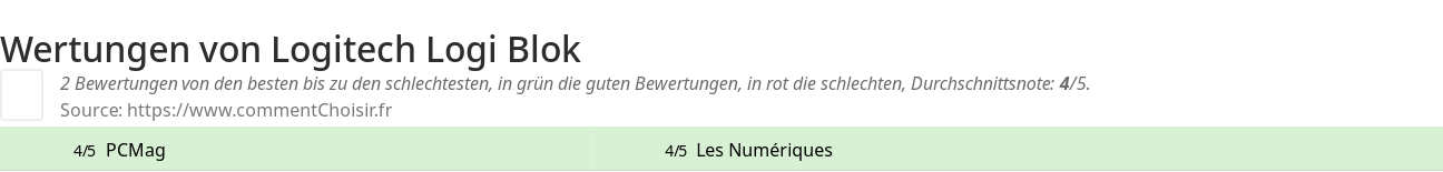 Ratings Logitech Logi Blok