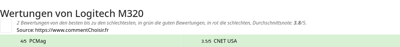 Ratings Logitech M320