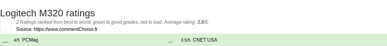 Ratings Logitech M320