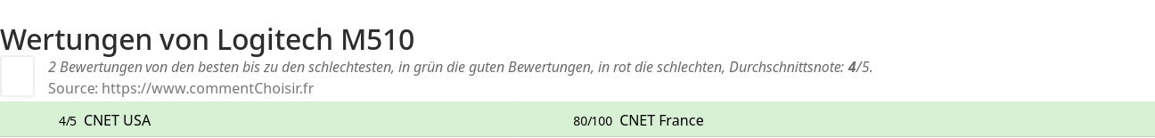 Ratings Logitech M510