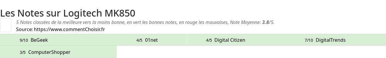 Ratings Logitech MK850