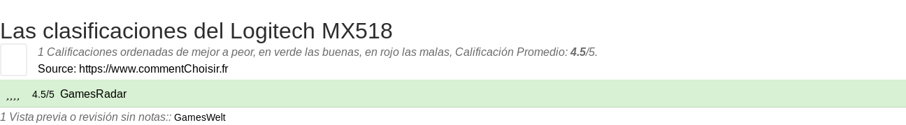 Ratings Logitech MX518