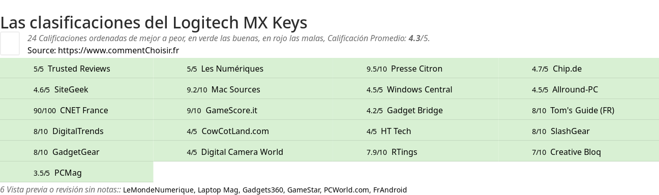 Ratings Logitech MX Keys