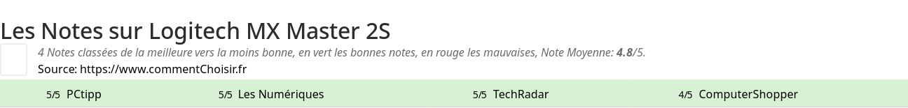 Ratings Logitech MX Master 2S