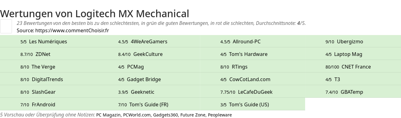 Ratings Logitech MX Mechanical