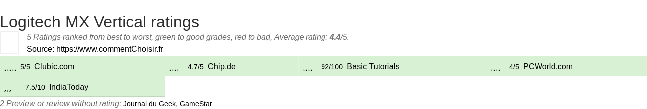 Ratings Logitech MX Vertical