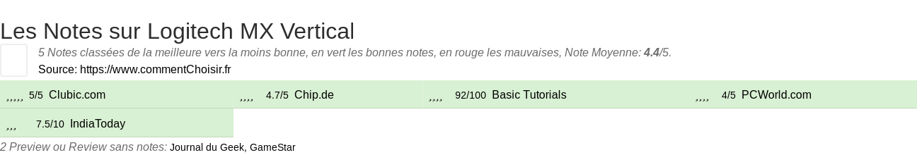 Ratings Logitech MX Vertical