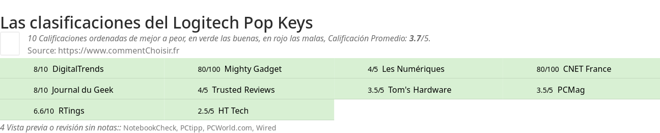 Ratings Logitech Pop Keys