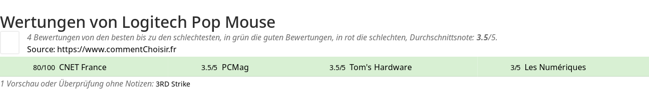 Ratings Logitech Pop Mouse