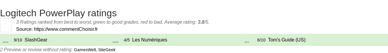 Ratings Logitech PowerPlay