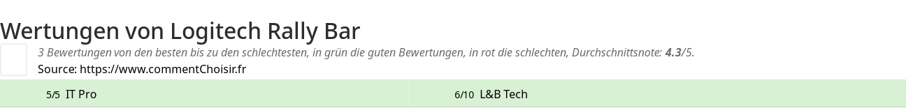 Ratings Logitech Rally Bar