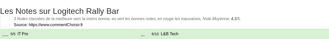 Ratings Logitech Rally Bar