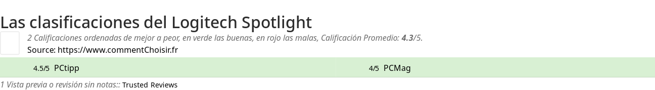 Ratings Logitech Spotlight