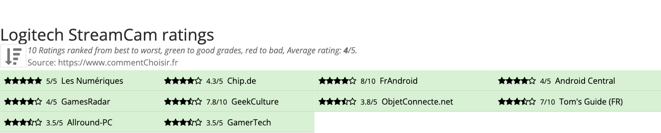 Ratings Logitech StreamCam