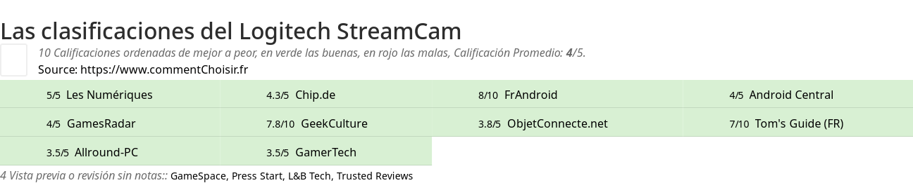 Ratings Logitech StreamCam