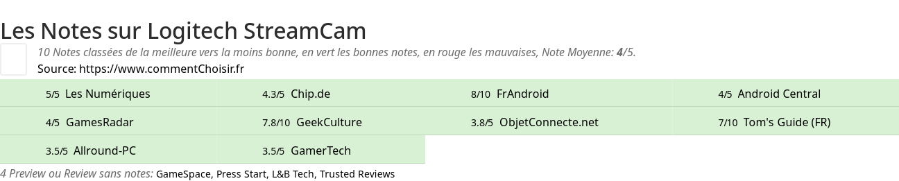 Ratings Logitech StreamCam