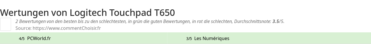 Ratings Logitech Touchpad T650