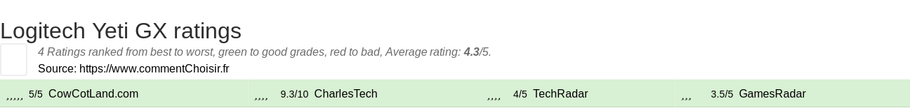 Ratings Logitech Yeti GX