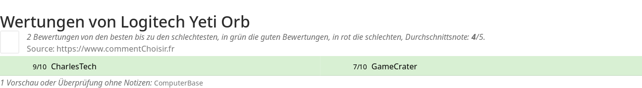 Ratings Logitech Yeti Orb
