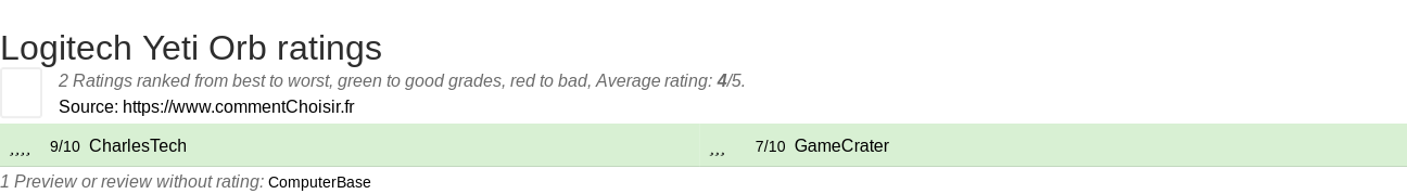 Ratings Logitech Yeti Orb