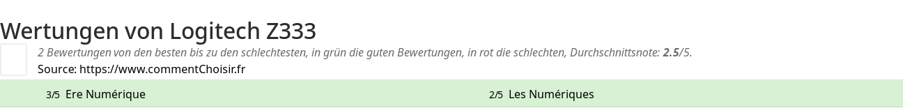 Ratings Logitech Z333