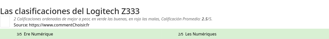 Ratings Logitech Z333