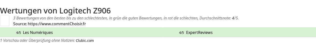 Ratings Logitech Z906