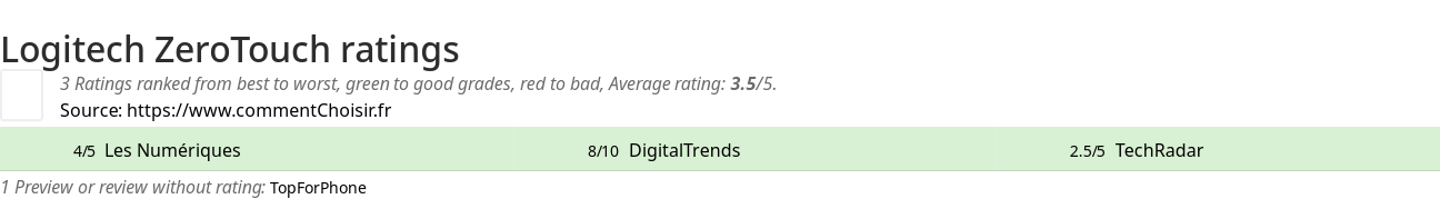 Ratings Logitech ZeroTouch