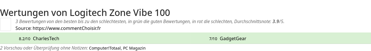 Ratings Logitech Zone Vibe 100