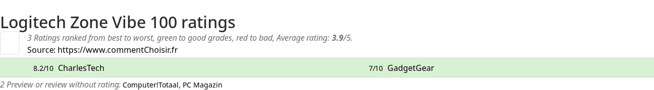 Ratings Logitech Zone Vibe 100