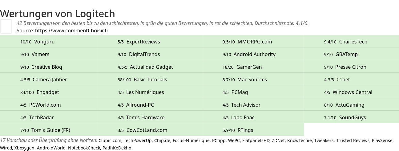Ratings Logitech