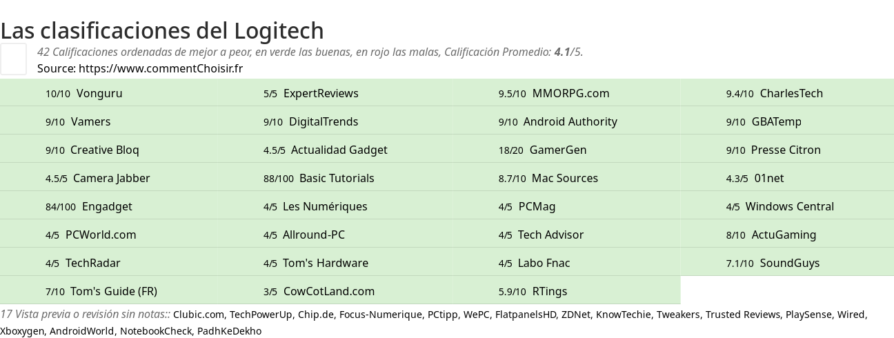 Ratings Logitech