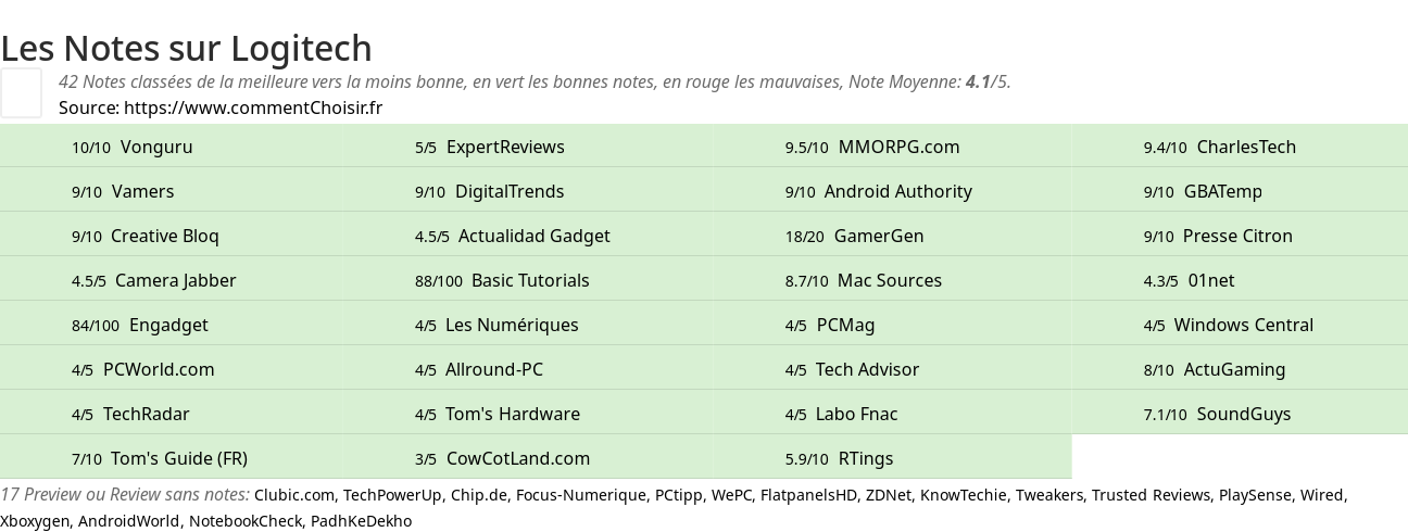 Ratings Logitech