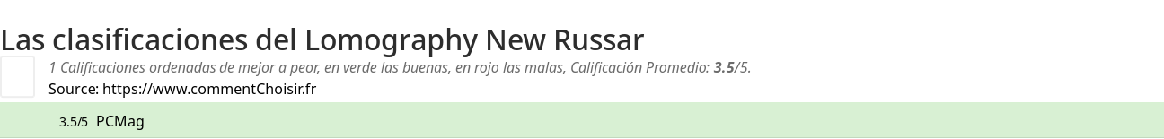 Ratings Lomography New Russar