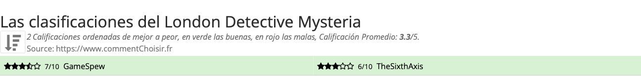 Ratings London Detective Mysteria