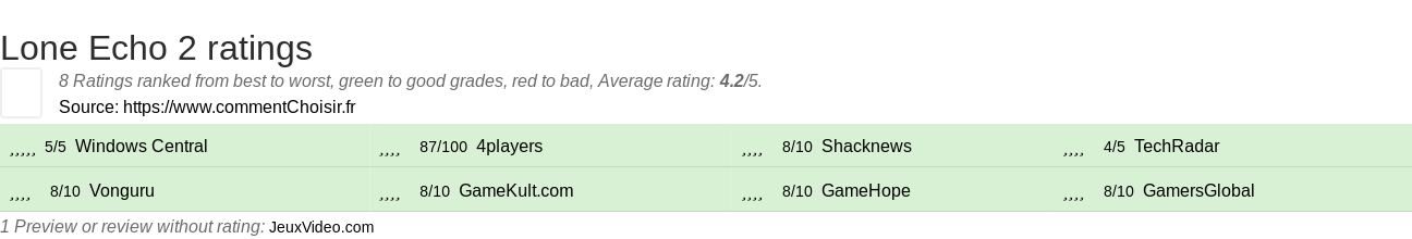 Ratings Lone Echo 2