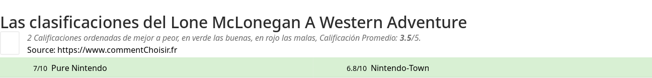 Ratings Lone McLonegan A Western Adventure