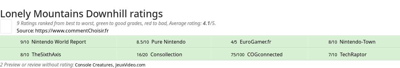 Ratings Lonely Mountains Downhill