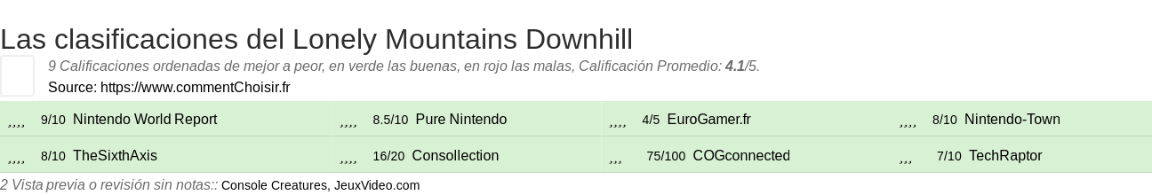 Ratings Lonely Mountains Downhill